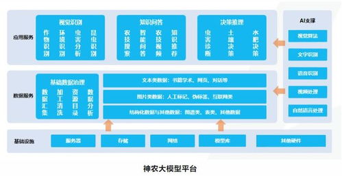 埃文科技攜手華為昇騰，共筑智能農業管理新生態