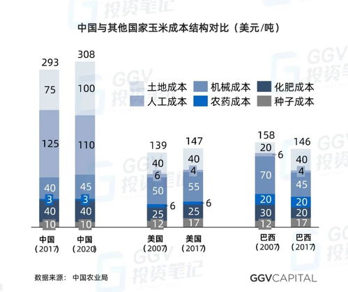 當VC開始研究種田 人工智能時代農業發展的機遇、挑戰與智能管理變革