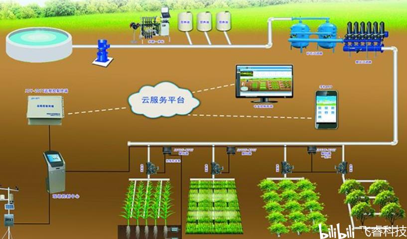 ESP32-S2賦能無(wú)線WiFi智能農(nóng)業(yè)灌溉 飛?？萍紭?lè)鑫方案引領(lǐng)智慧管理新篇章